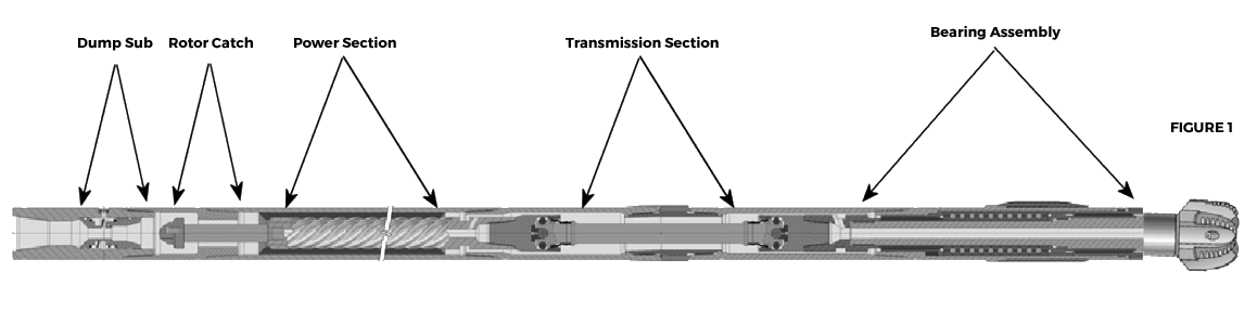 Main Sub Assemblies