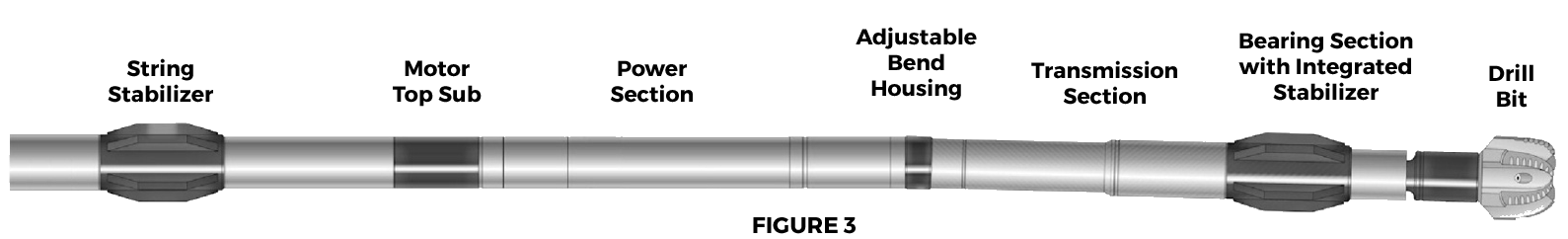 Main Sub Assemblies